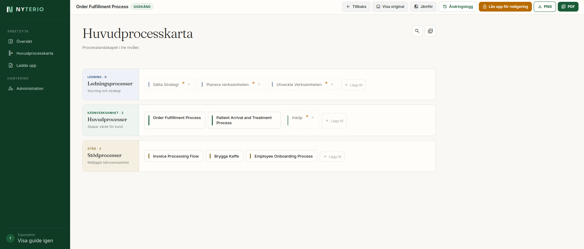 NYTERIO processbibliotek